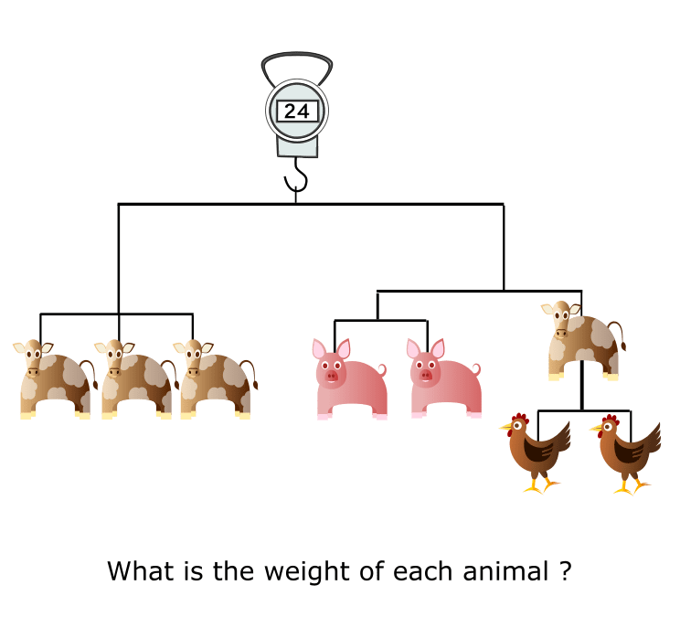 Question-101-Animal Scales