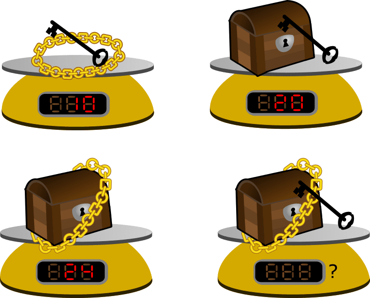 Question-128-Chest Chain Key Scales