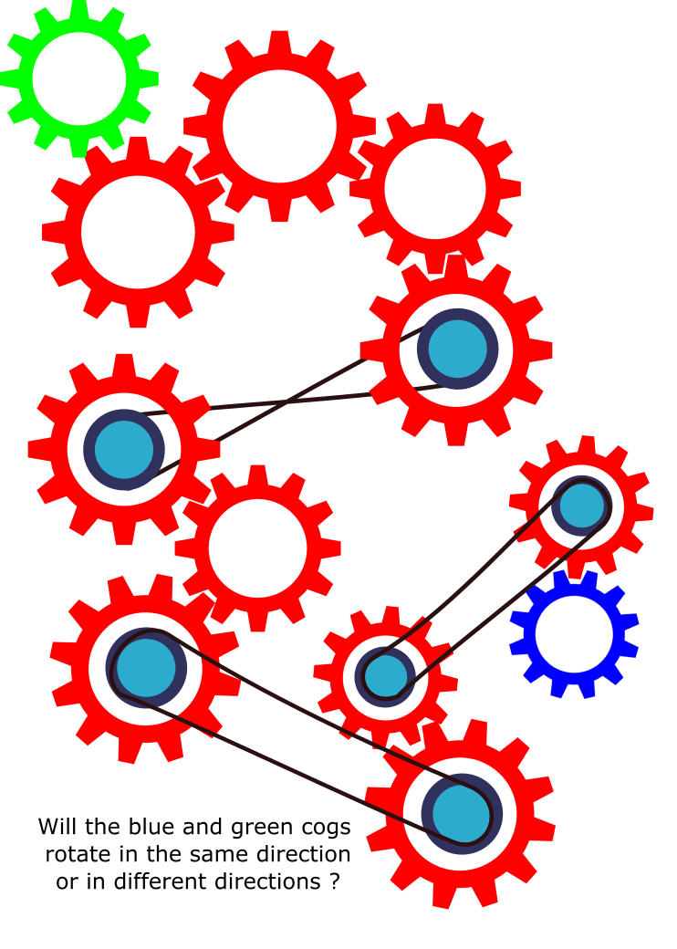Question-100-Cogs