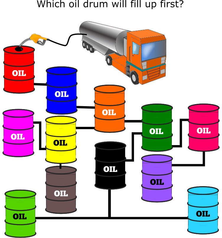 Question-126-Oil Drums