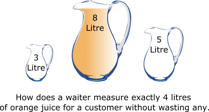 Question-112-Orange Juice Jugs