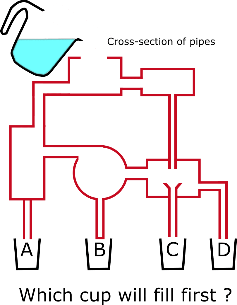 Question-102-Water Pipes