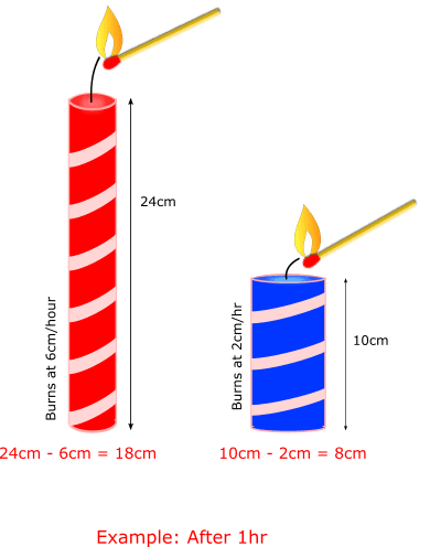 puzzle 6_Candle Heights_hint b
